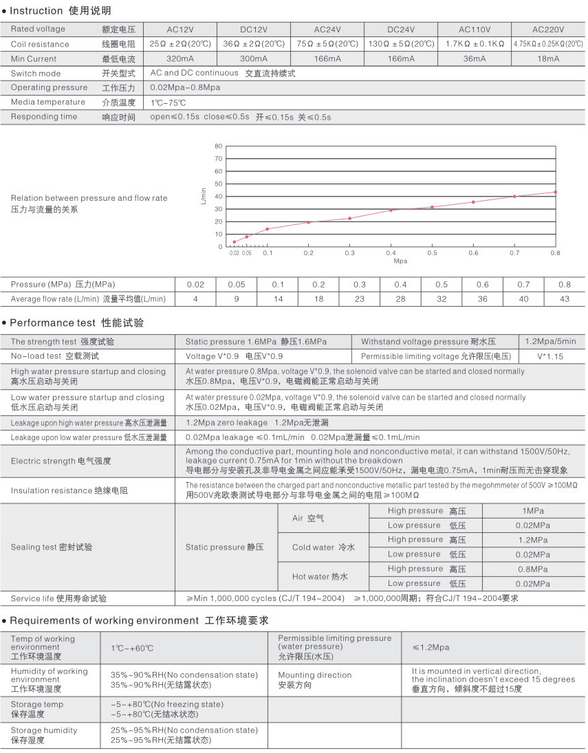1605853420390257.jpg A-1---感應潔具-10.jpg